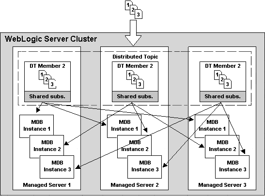 図A-9の説明が続きます