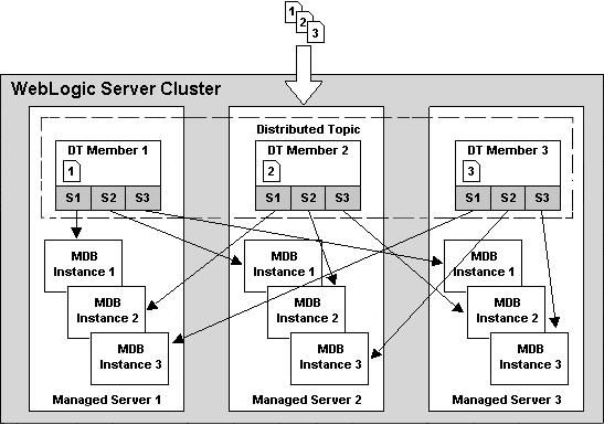 図A-7の説明が続きます