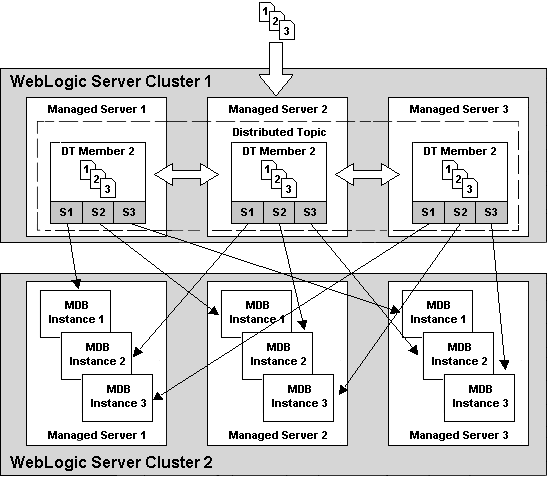 図A-3の説明が続きます