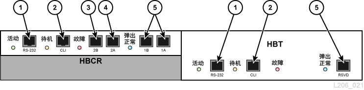 电子设备控制模块，描述了各个端口的位置