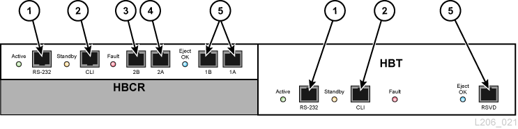 Module de contrôle de système électronique, illustration de l'emplacement des ports