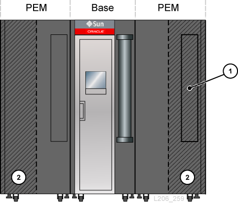 Module de base avec deux PEM