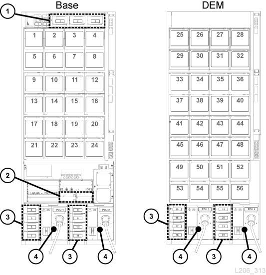 Face arrière du module de base et du DEM avec alimentations électriques et PDU