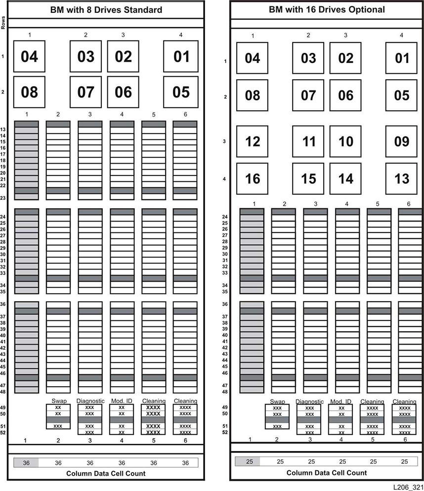 Mur arrière du diagramme des façades du module de base