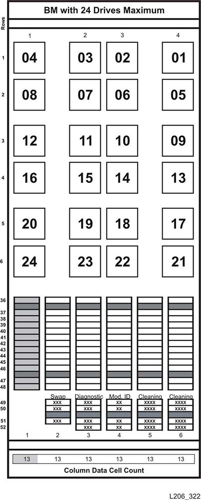 Mur arrière du diagramme des façades du module de base avec 24 lecteurs