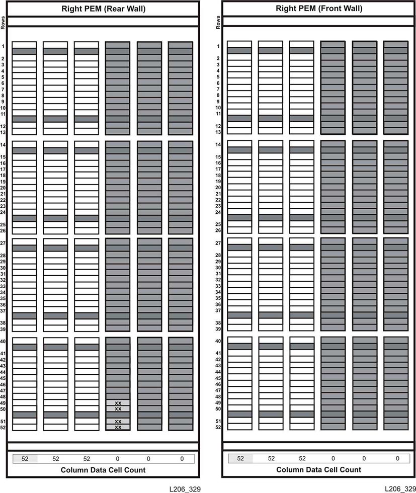 Façades arrière et avant du PEM de droite