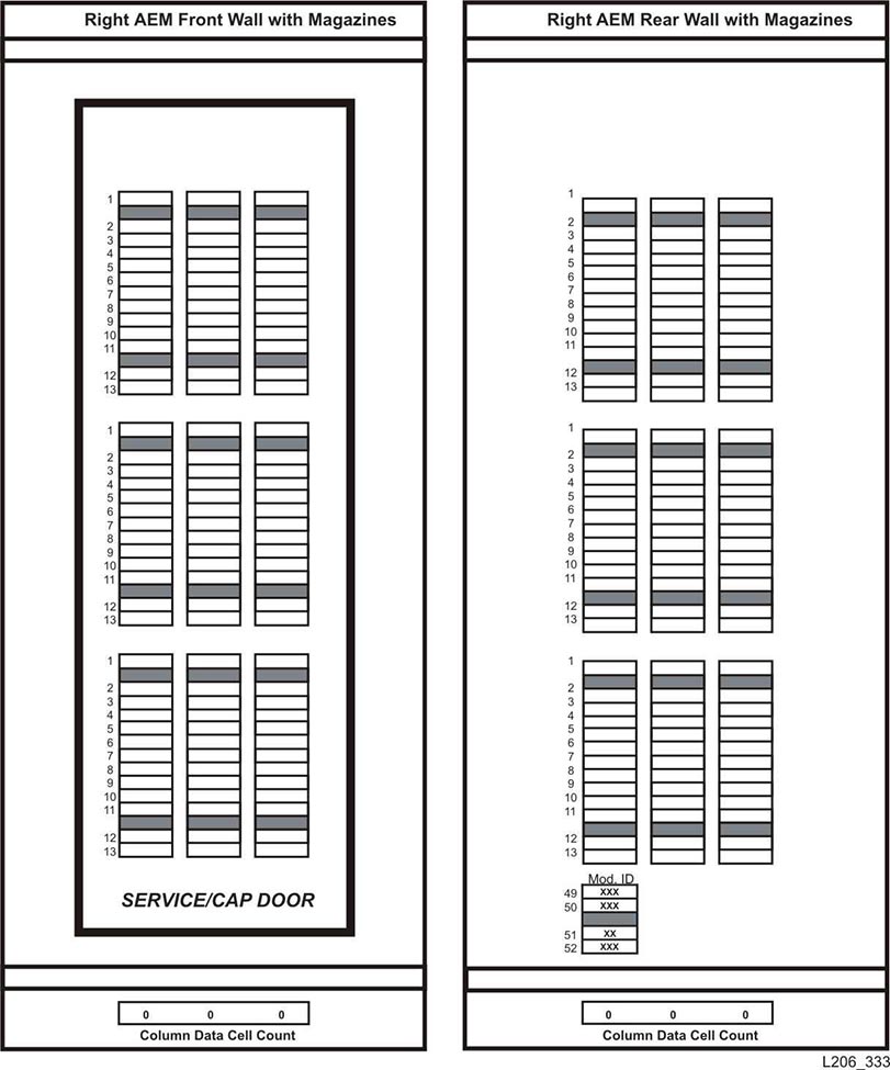 Façades avant et arrière de l'AEM de droite