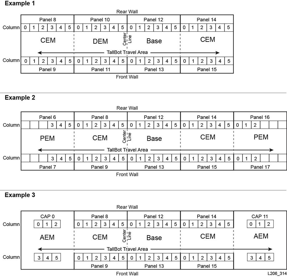 Tre layout della libreria che mostrano l'indirizzamento HLI