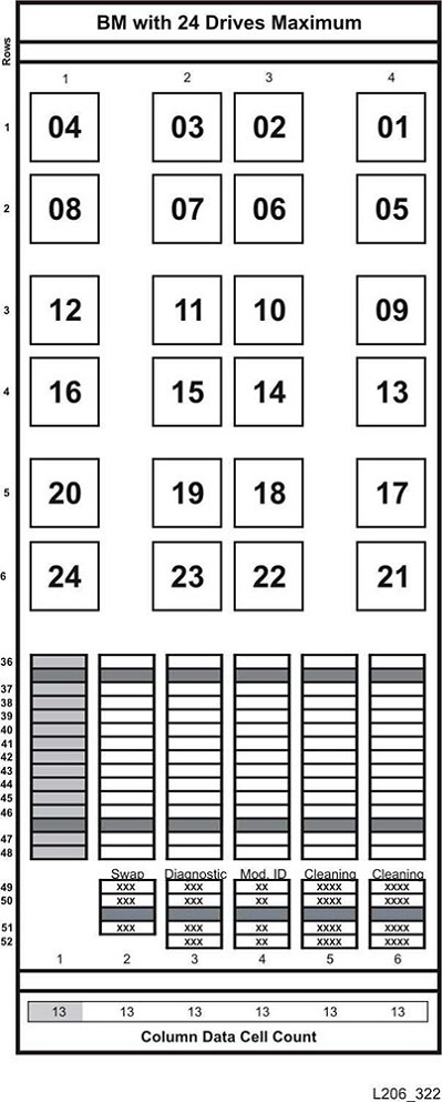 基本モジュール壁面図、奥の壁面、ドライブ 24 個