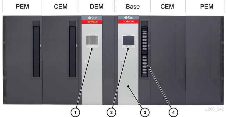 Ejemplo de configuración con un módulo básico, un DEM, dos CEM y dos PEM