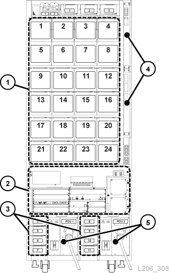 Vista posterior del módulo básico, ilustración de la ubicación de los componentes