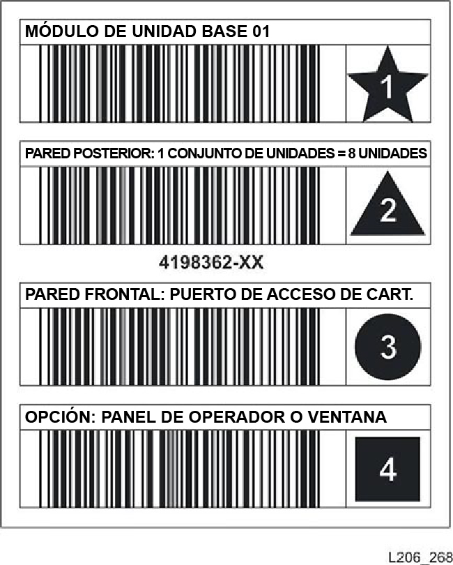 Ejemplo de bloque de identificación de módulos