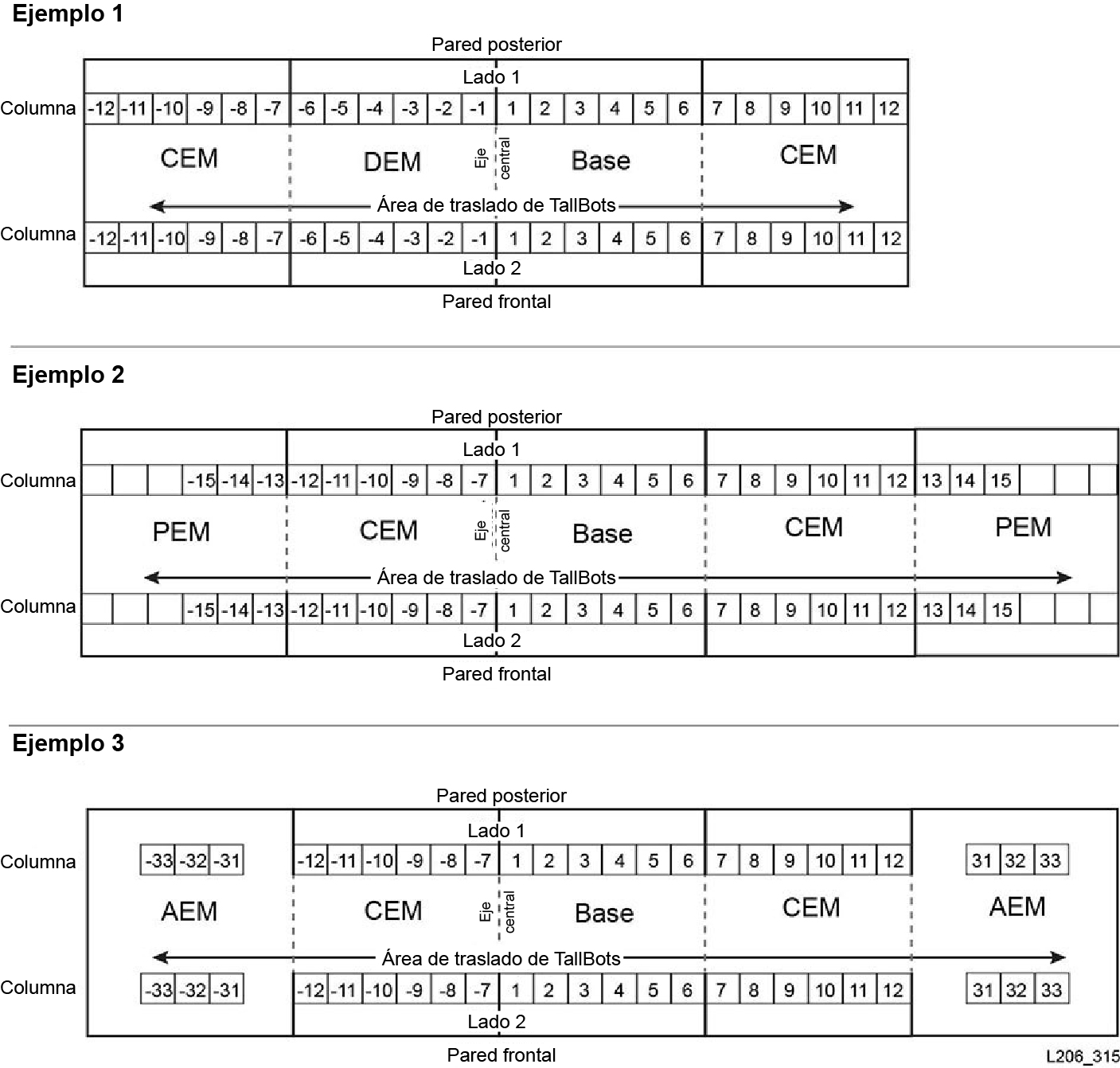Tres diseños de biblioteca que muestran direcciones de firmware interno