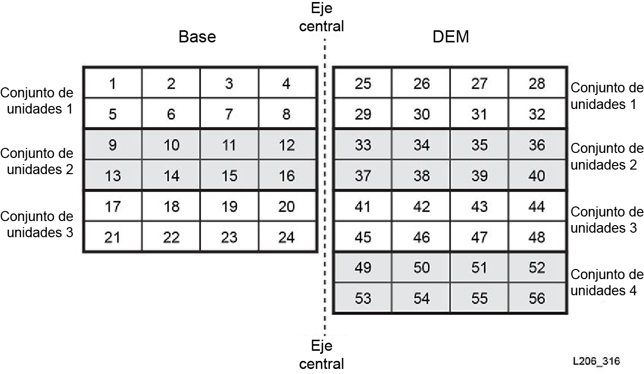 Numeración de hardware físico de los alojamientos de unidades