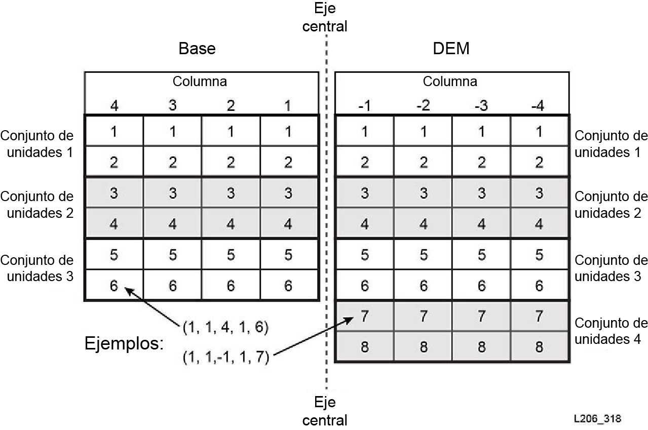 Numeración de firmware interno de los alojamientos de unidades