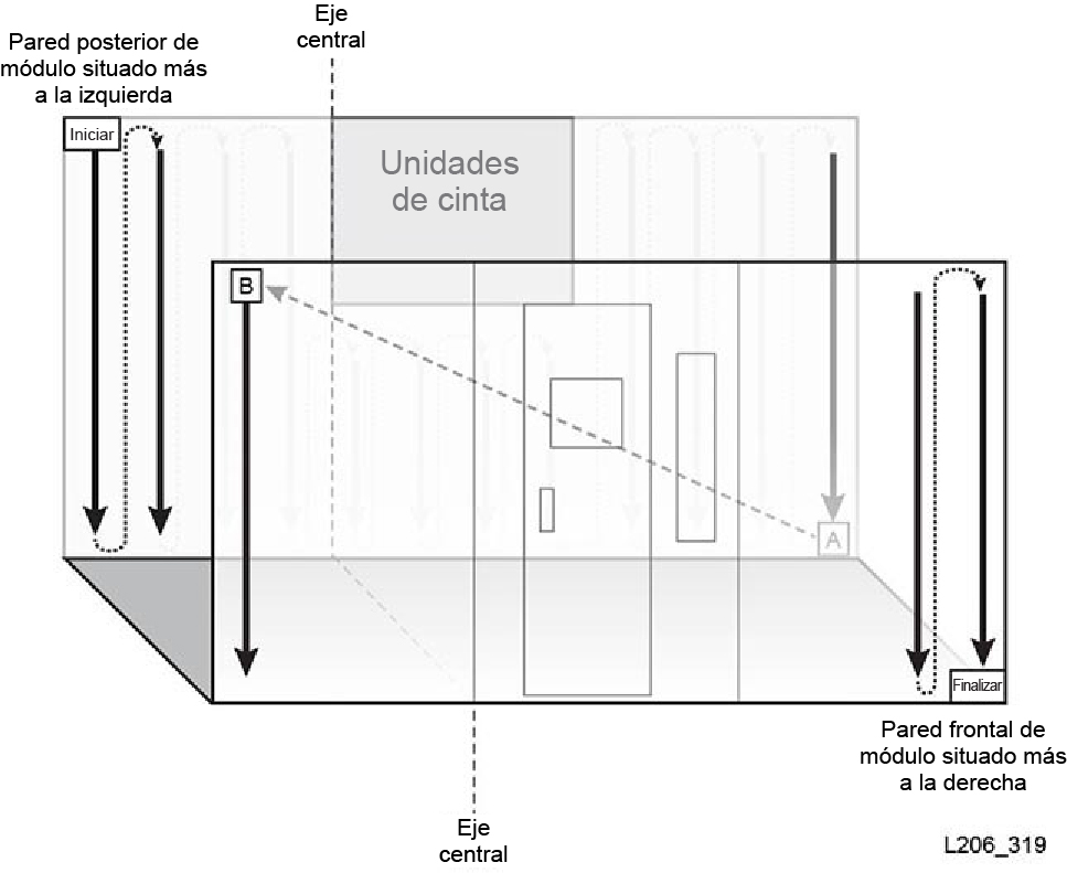 Orden predeterminado de direcciones en una biblioteca FC-SCSI