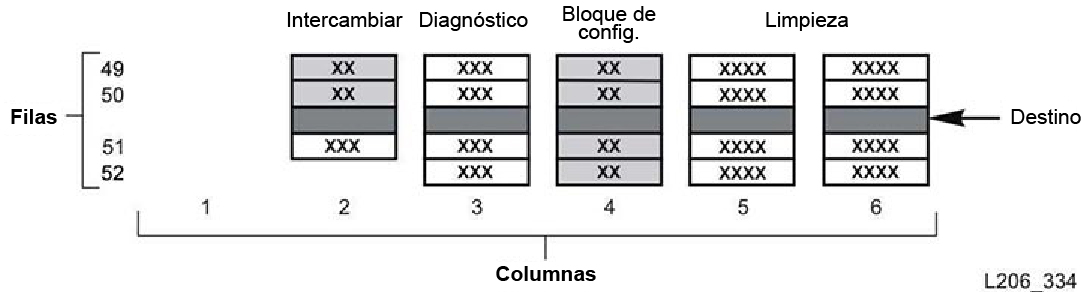 Direcciones de celdas del sistema reservadas