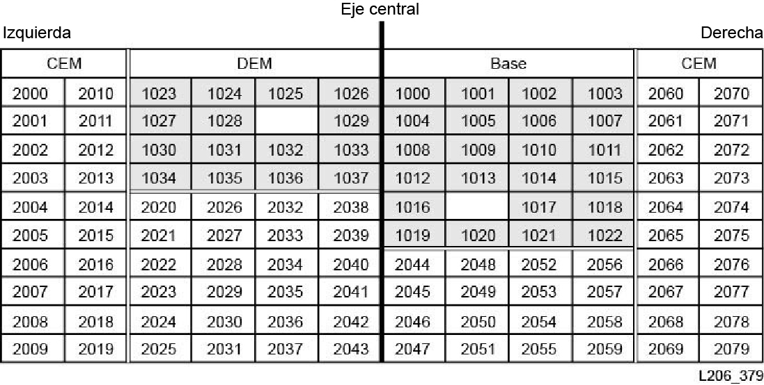 Ejemplo de numeración de elementos SCSI