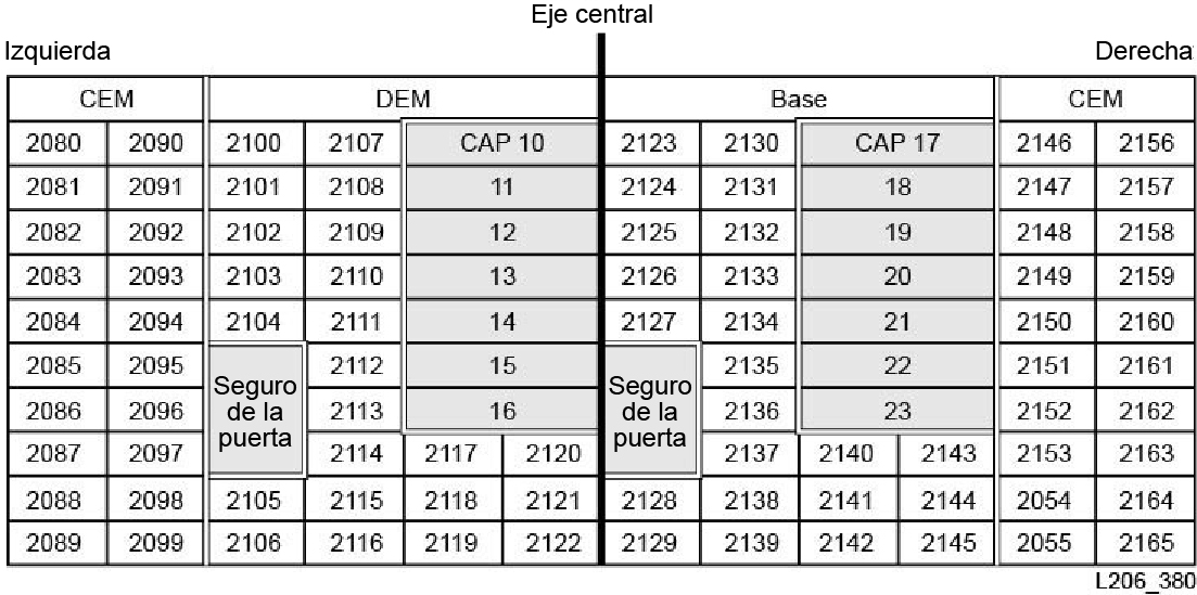 Ejemplo de numeración de elementos FC-SCSI