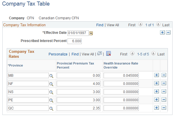 Company Tax Table ページ