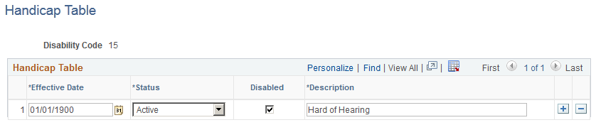 Handicap Table ページ