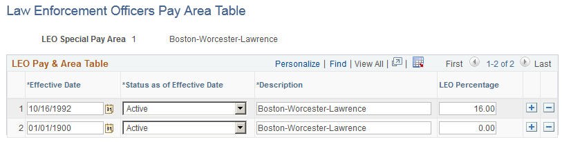 Law Enforcement Officers Pay Area Table ページ