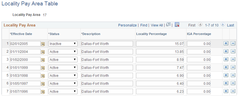 Locality Pay Area Table ページ