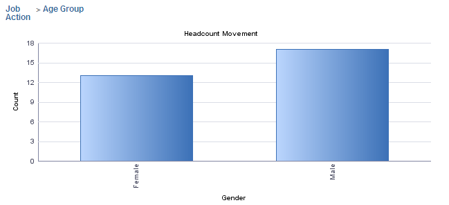 ドリルダウンを使用したピボット グリッドの例