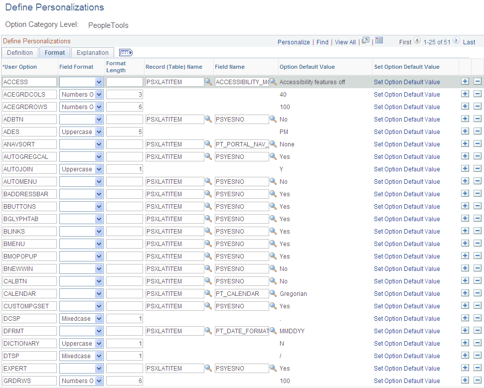 パーソナル設定の定義ページ: [フォーマット] タブ
