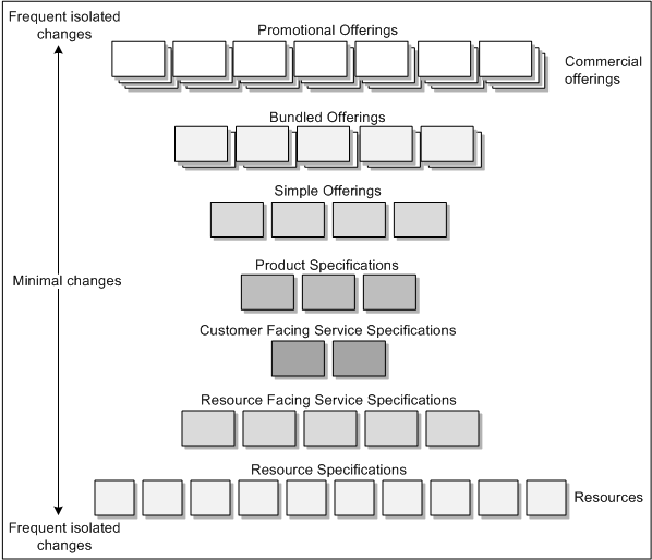 Description of Figure 6-4 follows