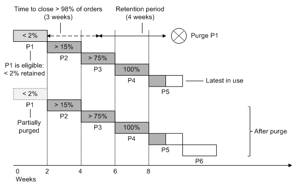 Surrounding text describes Figure 7-4 .
