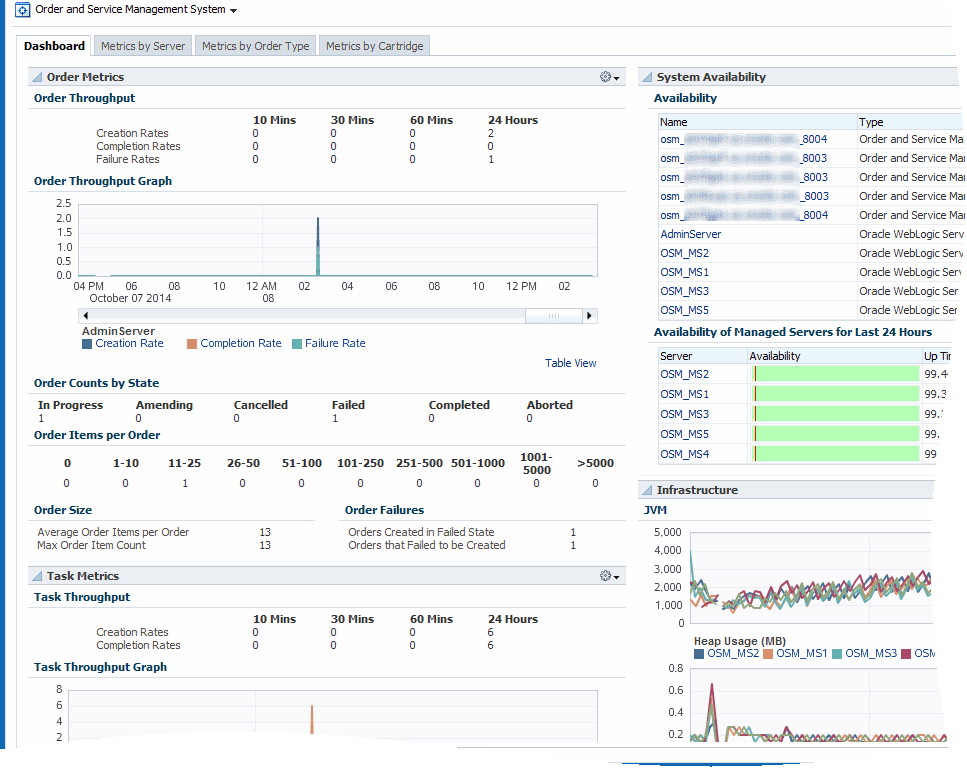 Description of Figure 10-2 follows