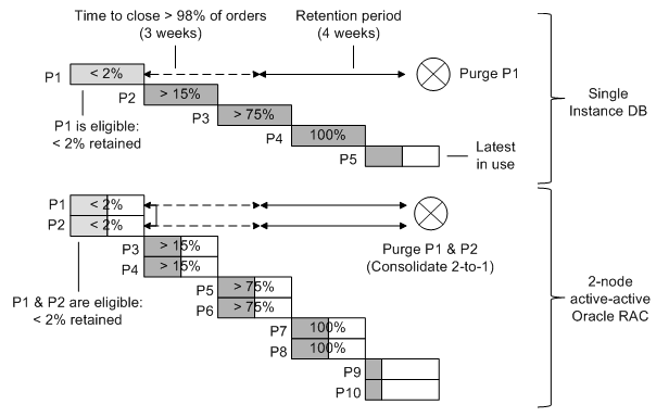 Surrounding text describes Figure 7-11 .