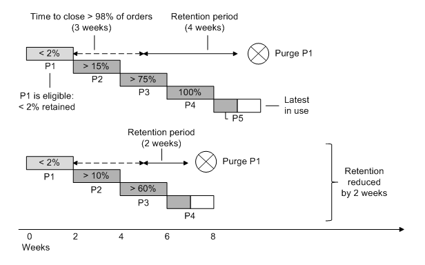 Surrounding text describes Figure 7-9 .