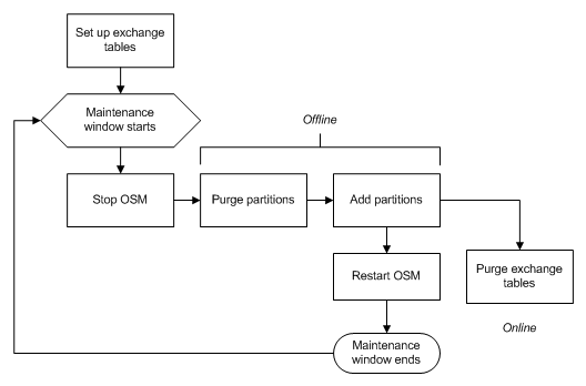 Surrounding text describes Figure 7-15 .