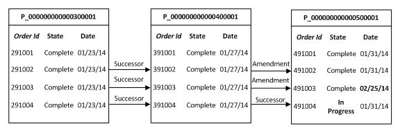 Surrounding text describes Figure 7-23 .