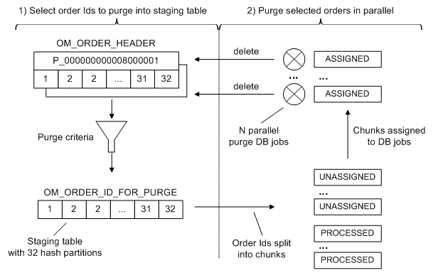 Surrounding text describes Figure 7-14 .
