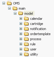 Shows uncompressed files organized into directories