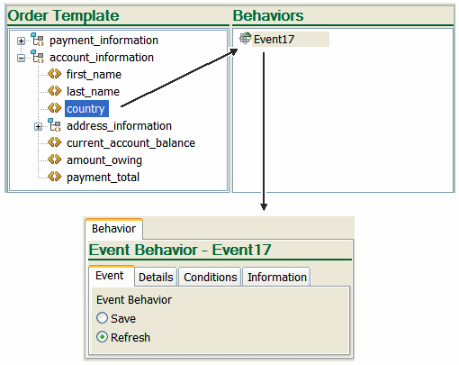 Shows an Event behavior defined in Design Studio.