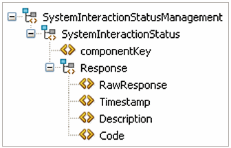 Shows status data in functions.