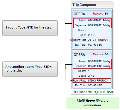 Multi-Room Itinerary Reservation