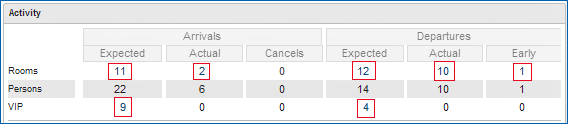 Heartbeat - linked numbers in red boxes