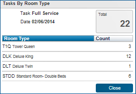 Housekeeping Forecast - Tasks by Room Type