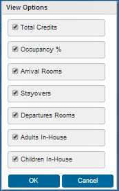 FAQ - housekeeping forecast view options