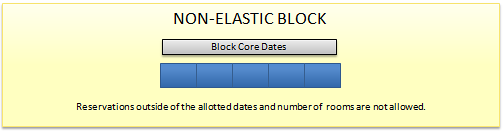 Non-Elastic Block diagram - Reservations outside of the allotted dates and number of rooms are not allowed.