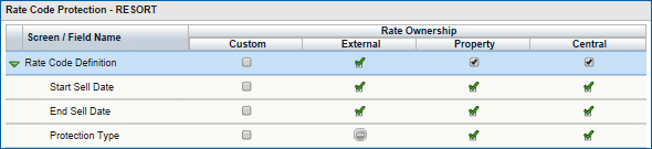 Rate Code Protection - Rate Ownership Handling