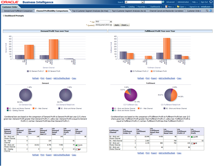 Channel Profitability Comparison Report