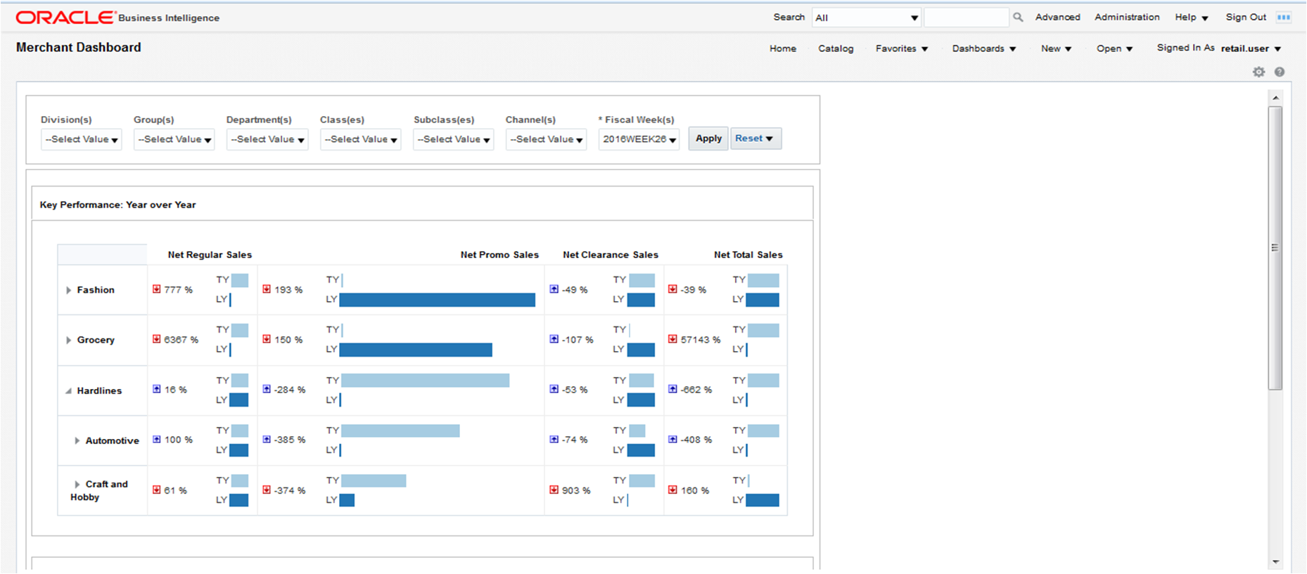 Chief Marketing Officer Dashboard