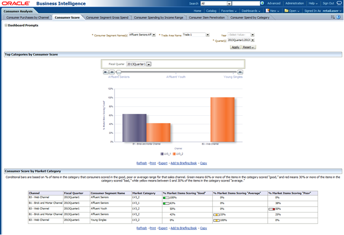 Consumer Score Report