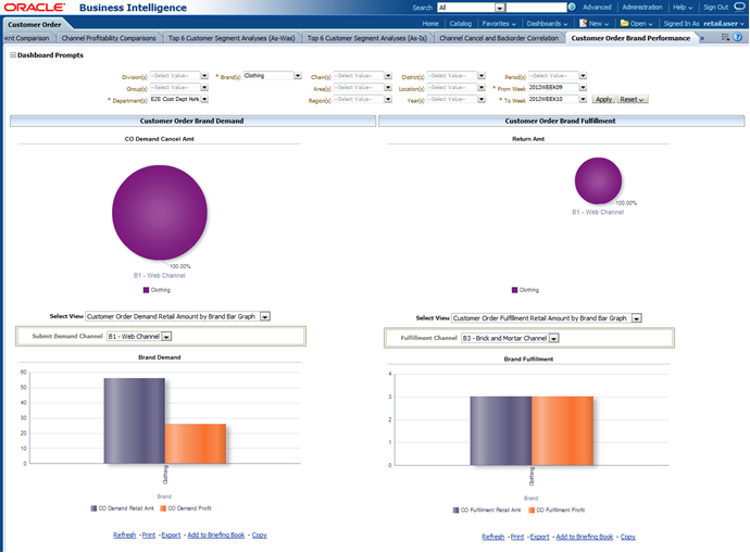 Customer Order Brand Performance Report